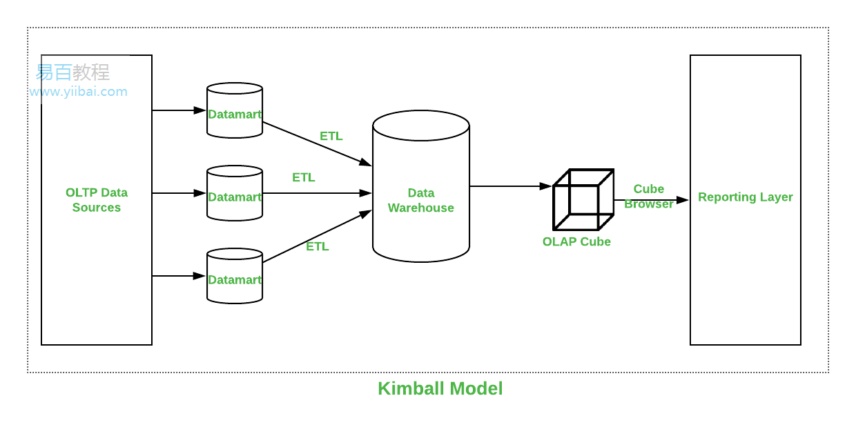 Kimball