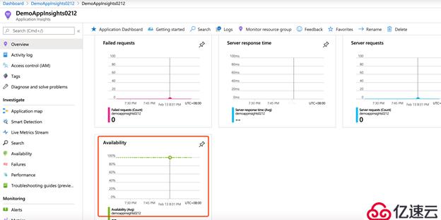 使用Application Insights监视网站可用性的方法