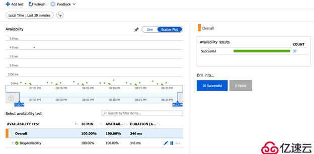 使用Application Insights监视网站可用性的方法