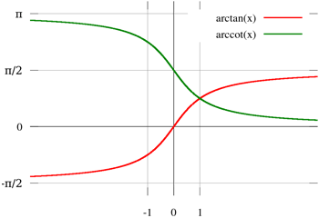 arctan-s.png