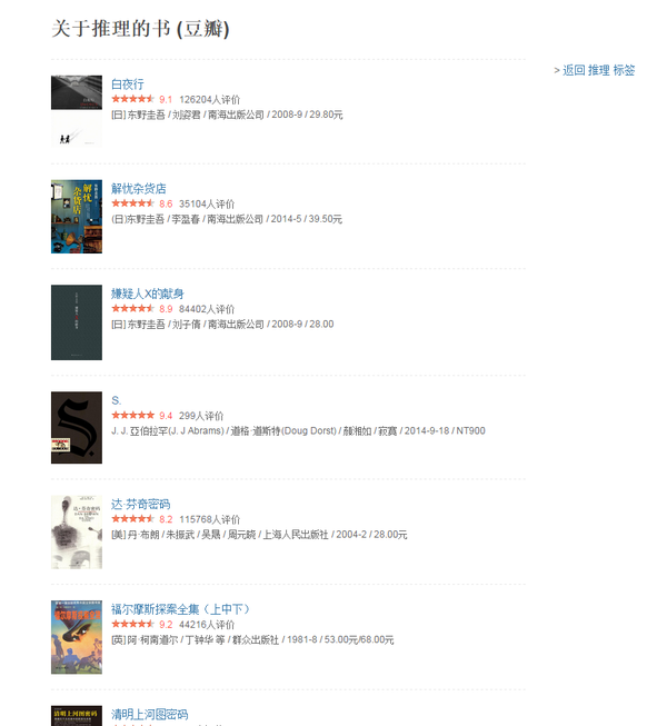 小说数据