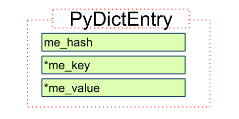 PyDictEntry