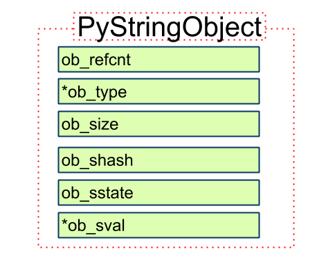 PyStringObject