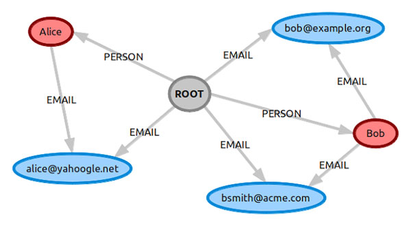 neo4j