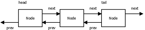 doubly_linked_list