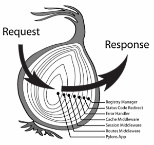 middleware