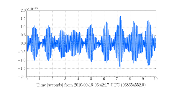 gwpy data plot