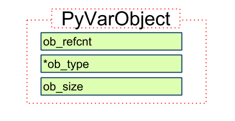 PyVarObject