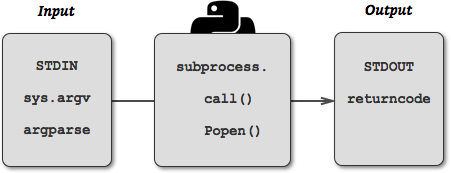 CL-in-Python