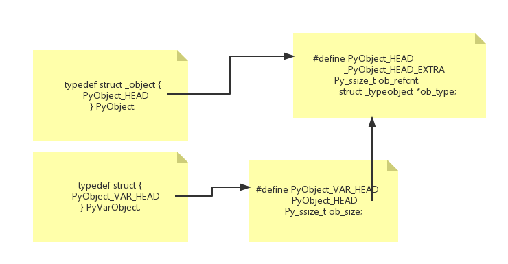PyObjectCode