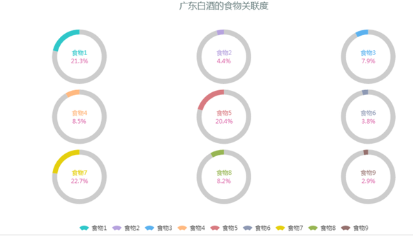 你用 Python 做过什么有趣的数据挖掘项目？