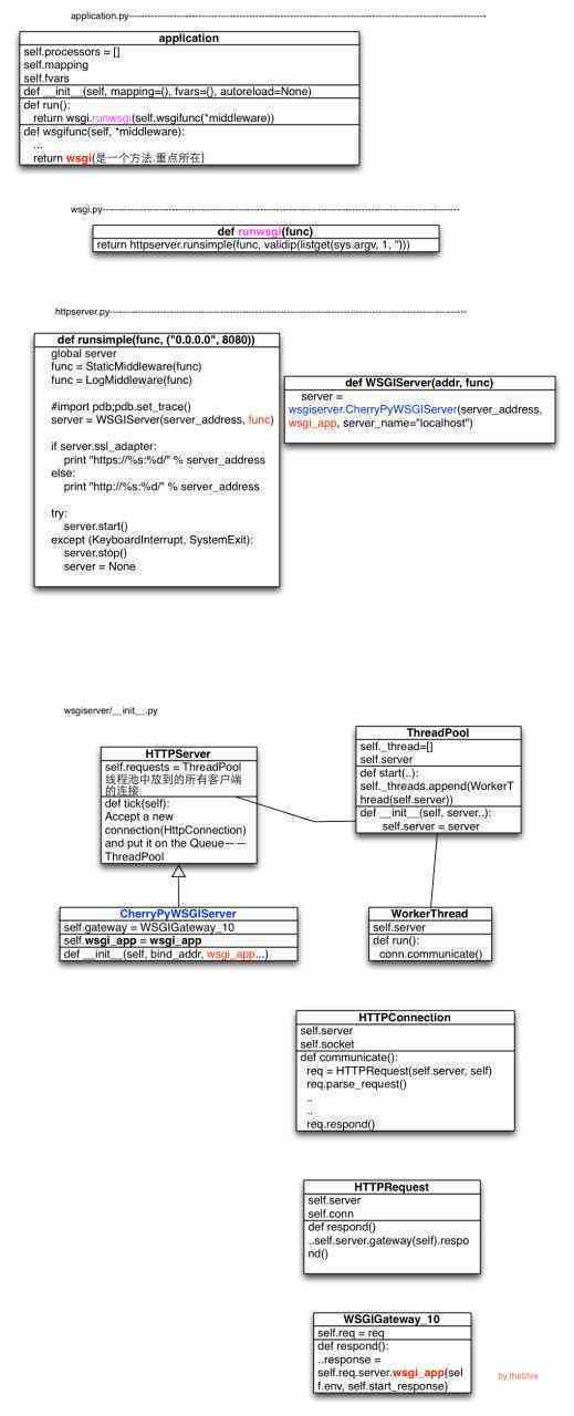 http://the5fireblog.b0.upaiyun.com/staticfile/webpy-source-analyze.jpg