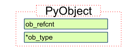 PyObject