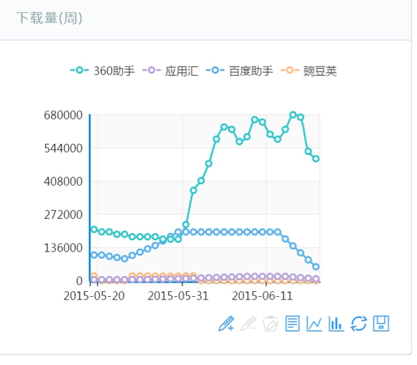 你用 Python 做过什么有趣的数据挖掘项目？