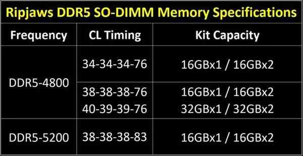 04-gskill-ripjaws-ddr5-sodimm-spec-table-eng-768x396-1
