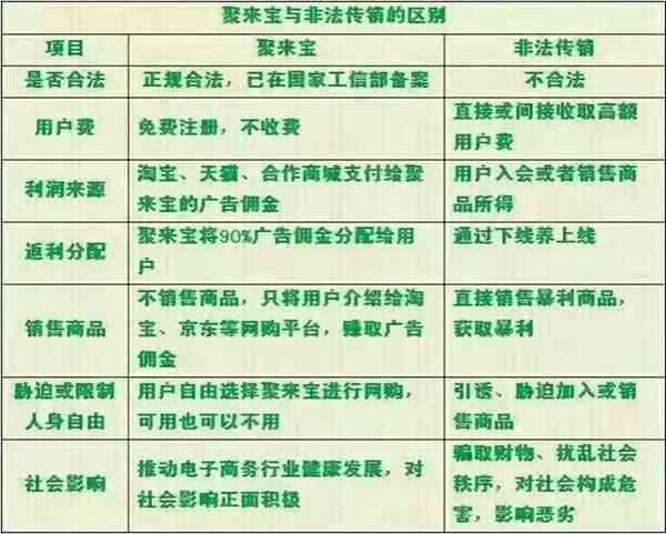 聚来宝
