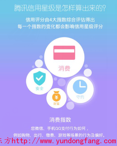 腾讯信用