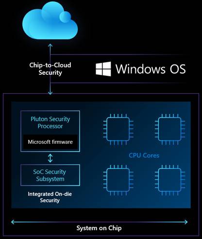 1605624351_chip-to-cloud-security