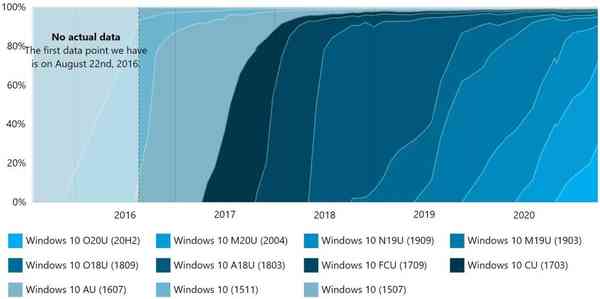 1617010045_adduplex_march_2021_trends
