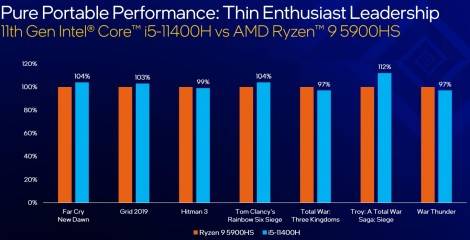 1620737750_gaming_comparison_other_thumb