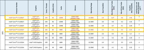 1622404785_intel_lineuo