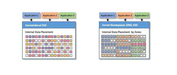 1622739963_zoned_namespaces_ssd_source_-_wd