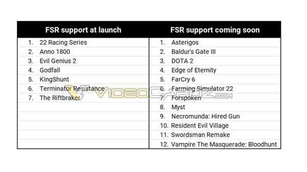 1623924923_amd_fidelityfxss_support_games_story