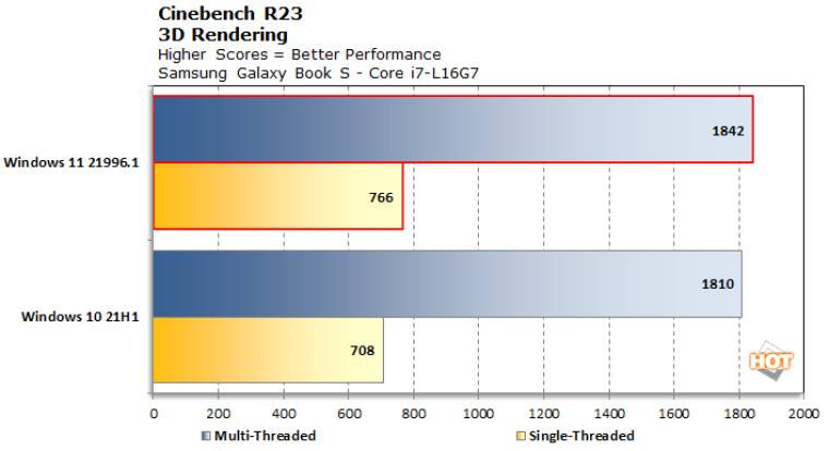 1624102390_chart_cinebench_r23_lakefield_win11_story