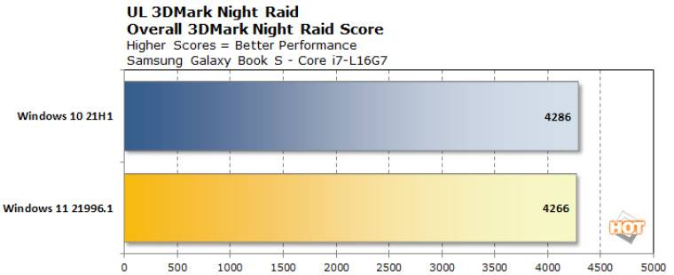 1624102400_chart_nightraid_lakefield_win11_story
