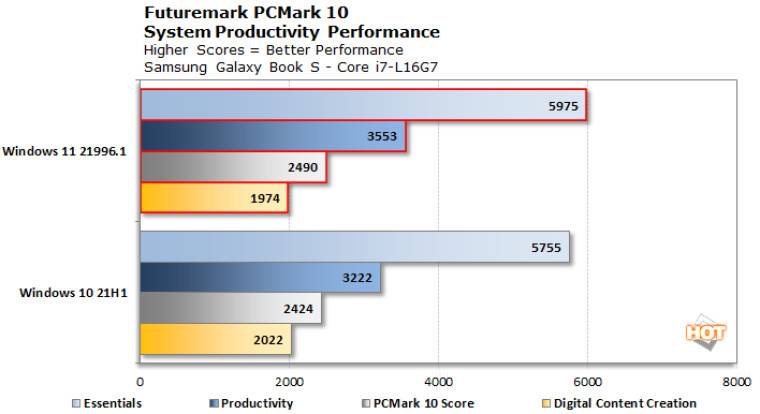 1624102405_chart_pcmark_lakefield_win11_story