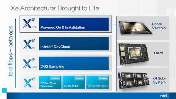 1624974263_intel_xe_hpc_story