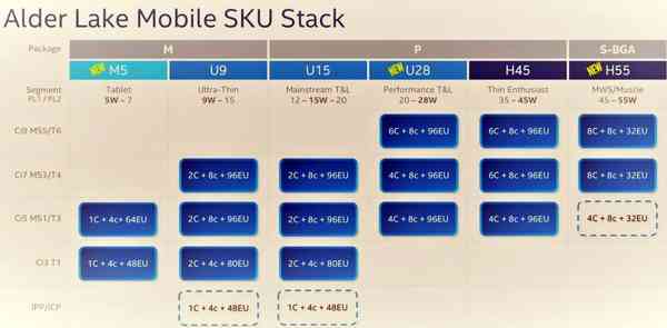 1626615180_intel_alder_lake_mobile_perf_tiers
