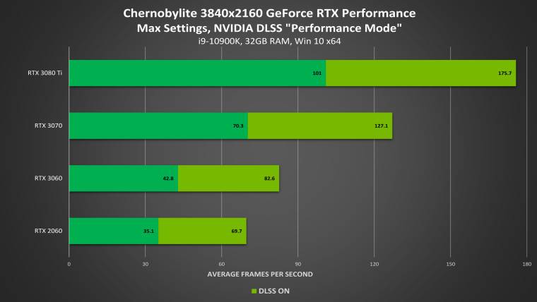 1626703234_chernobylite_dlss_performance_story
