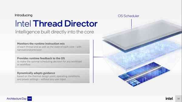 1629390113_thread_director_story