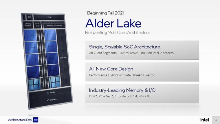 1631720014_alder_lake_intel_story