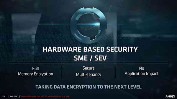 1634471795_amd_sme_sev_story