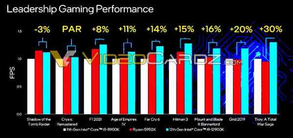 1635332066_12900k_vs_11900k_vs_5950x