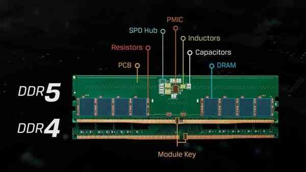 1635738588_ddr4_vs_ddr5_source-_kingston_story