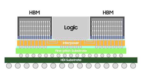 1636634528_h-cube_verticalview_story