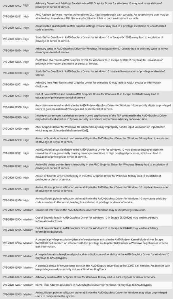 1636810195_amd_gpu_driver_windows_10_security_bugs_story 1636810195_amd_gpu_driver_windows_10_security_bugs_story