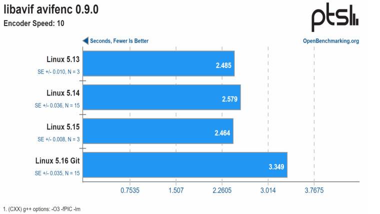 1636954845_avif_encode_story