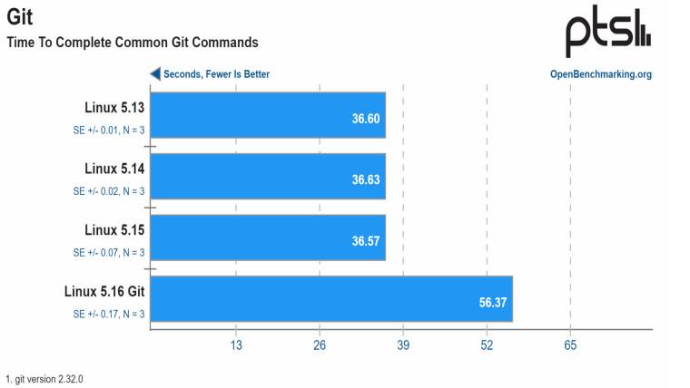 1636954852_git_story