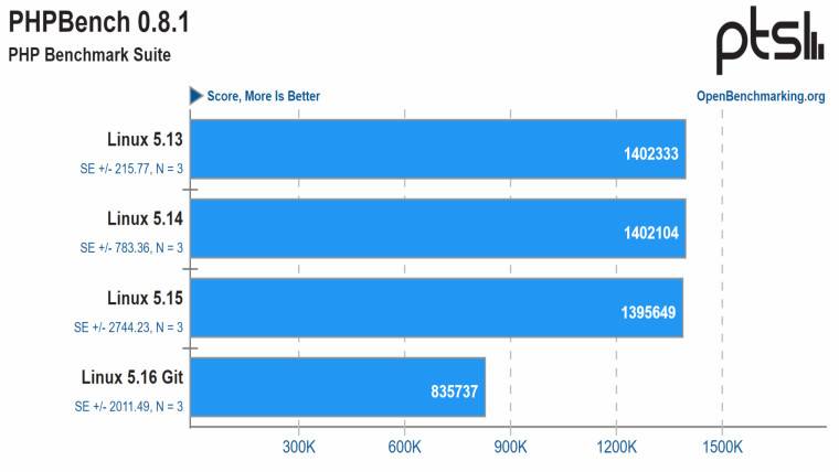 1636954866_php_story