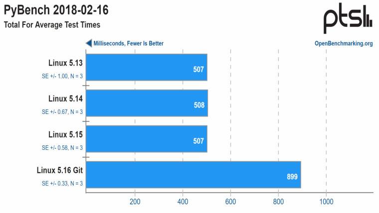 1636954872_pybench_story