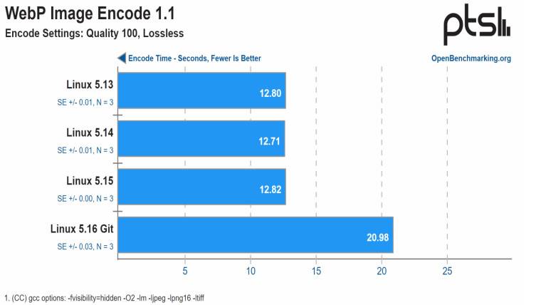 1636954879_webp_encode_story