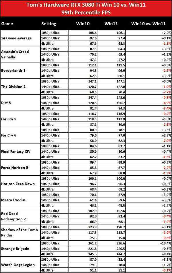 1639678331_3080_ti_99