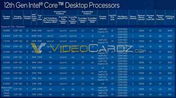 1641307208_intel-12th-gen-core-specs-pricing-1_story