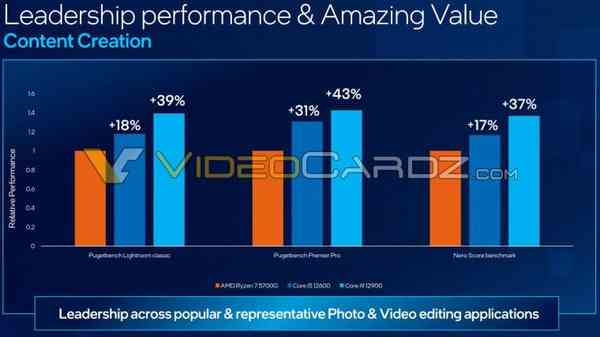 1641307429_intel-core-12600-12900-performance-2_story