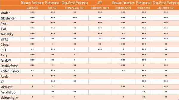 1644299715_av-comparatives_report_2021_story 1644299715_av-comparatives_report_2021_story