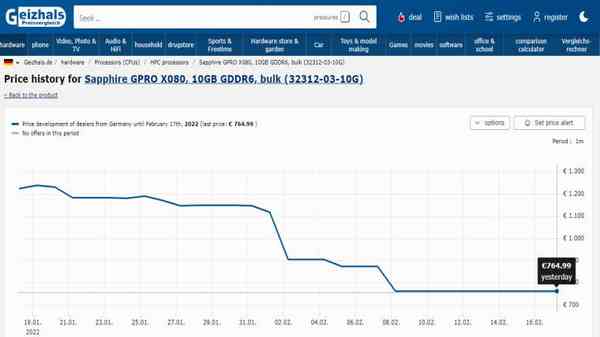 1645191827_sapphire_gpro_x080_price_history_source-_gheizals_story 1645191827_sapphire_gpro_x080_price_history_source-_gheizals_story